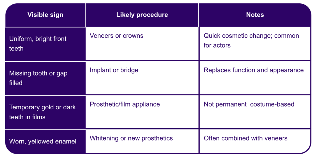 A scientifically grounded comparison table