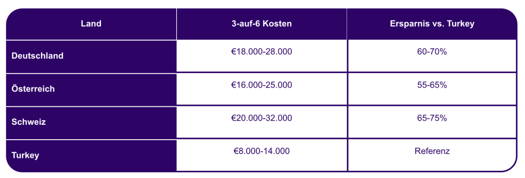 Kostenvergleich International tablo
