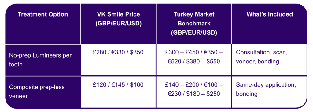 No-prep veneers cost table