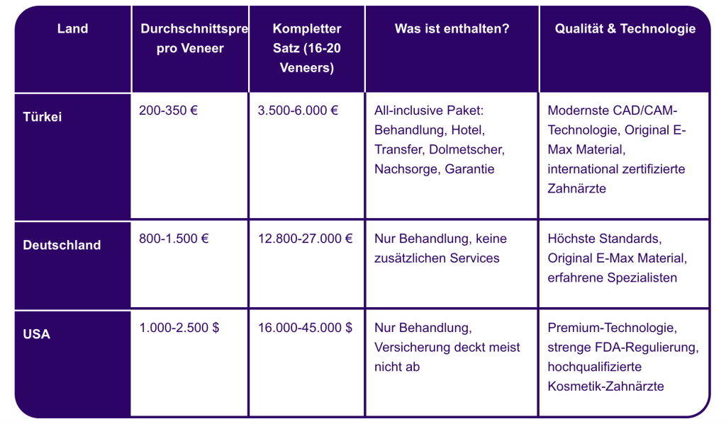 Preistabelle Empress Veneers