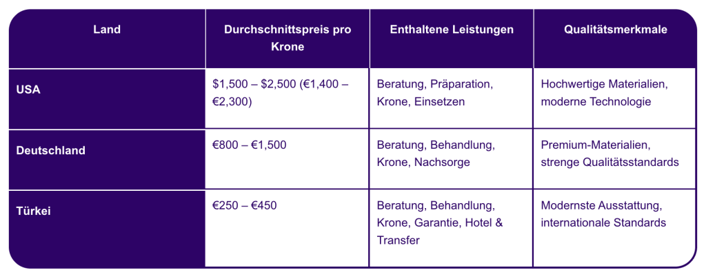 Preisvergleich tablo Emax-Kronen international