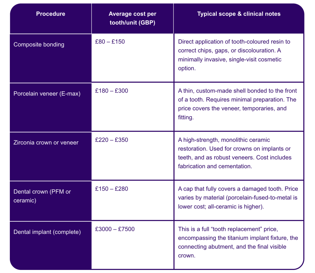 Single tooth and unit price table