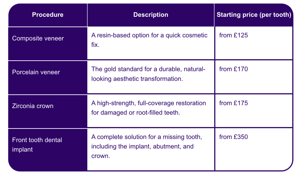 dental veneers prices table