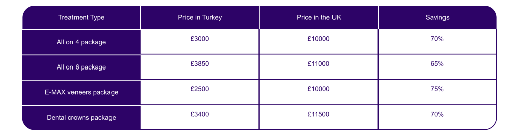prices