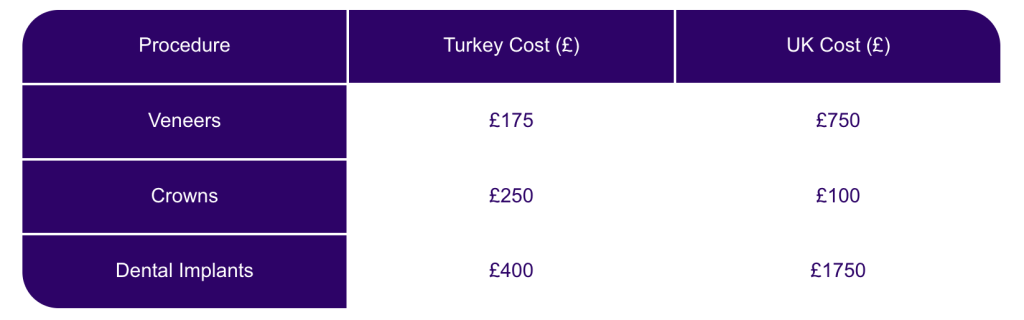 Table price