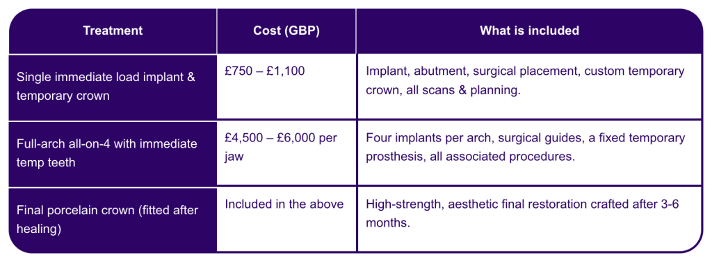 temporary teeth price table