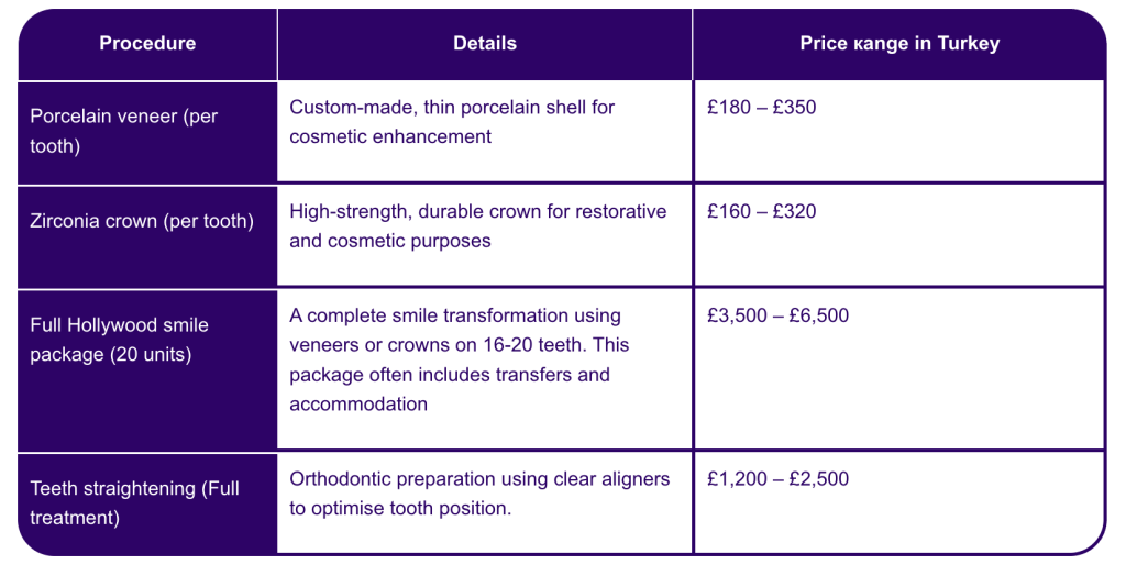 veneers/crowns price table
